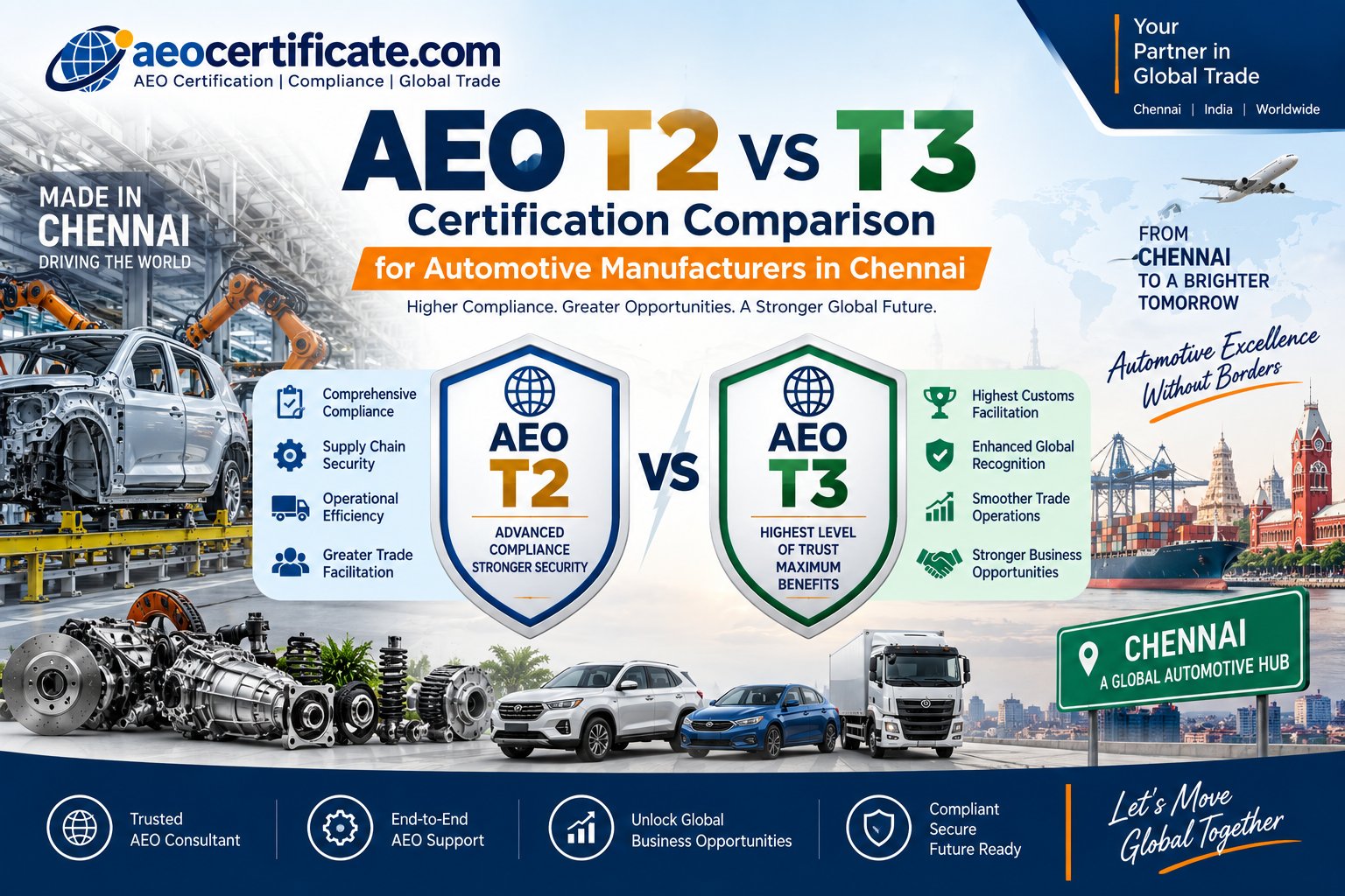 AEO T2 vs T3 Certification Comparison