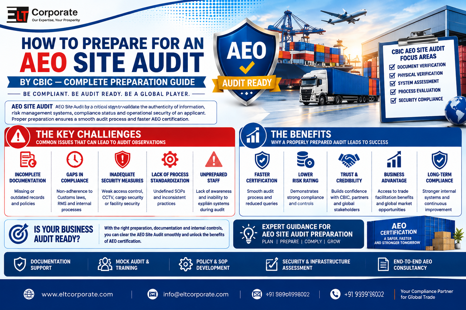 AEO Site Audit by CBIC