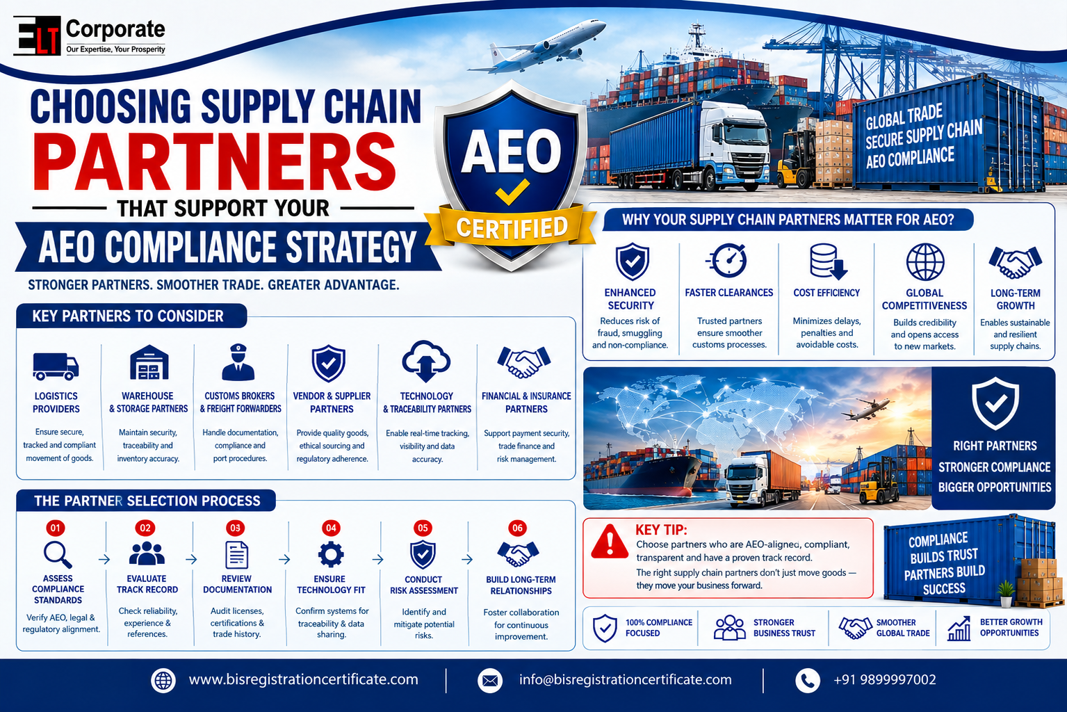 AEO Compliance Strategy