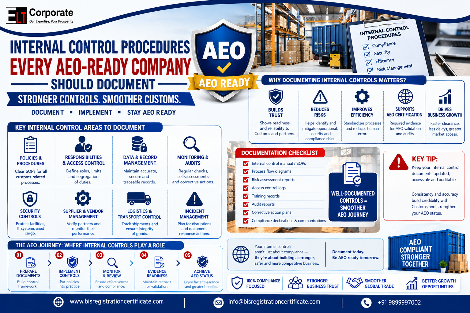 AEO Internal Control Procedures