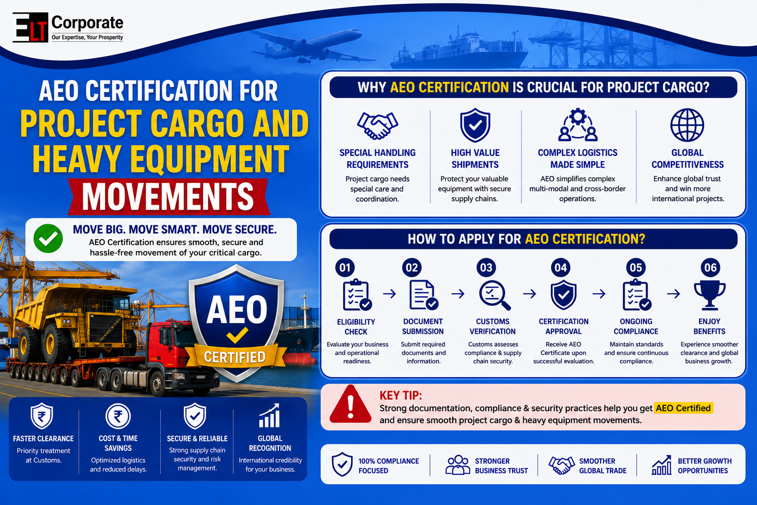 AEO Certification for Project Cargo
