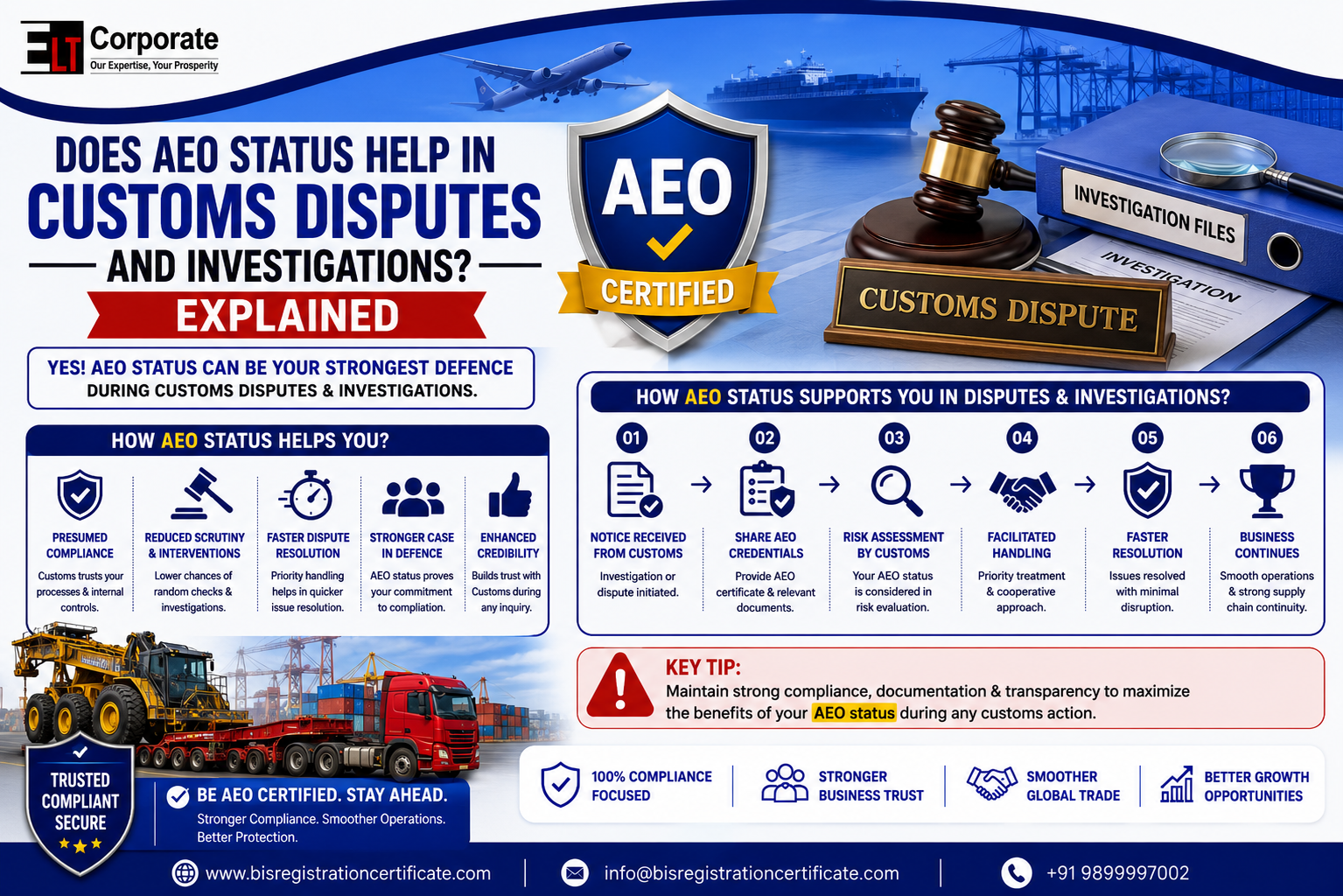 AEO status in customs disputes