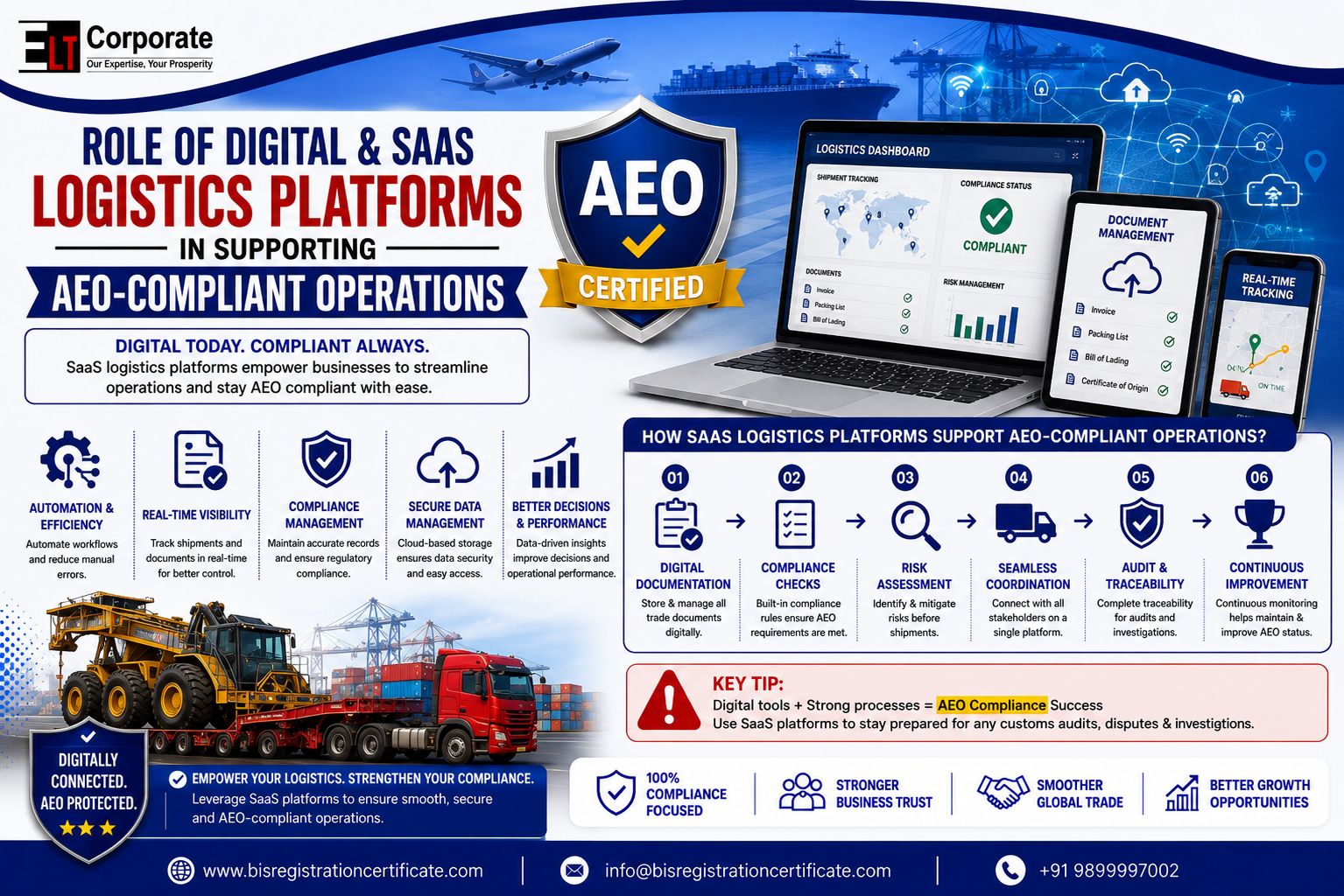 AEO-compliant operations