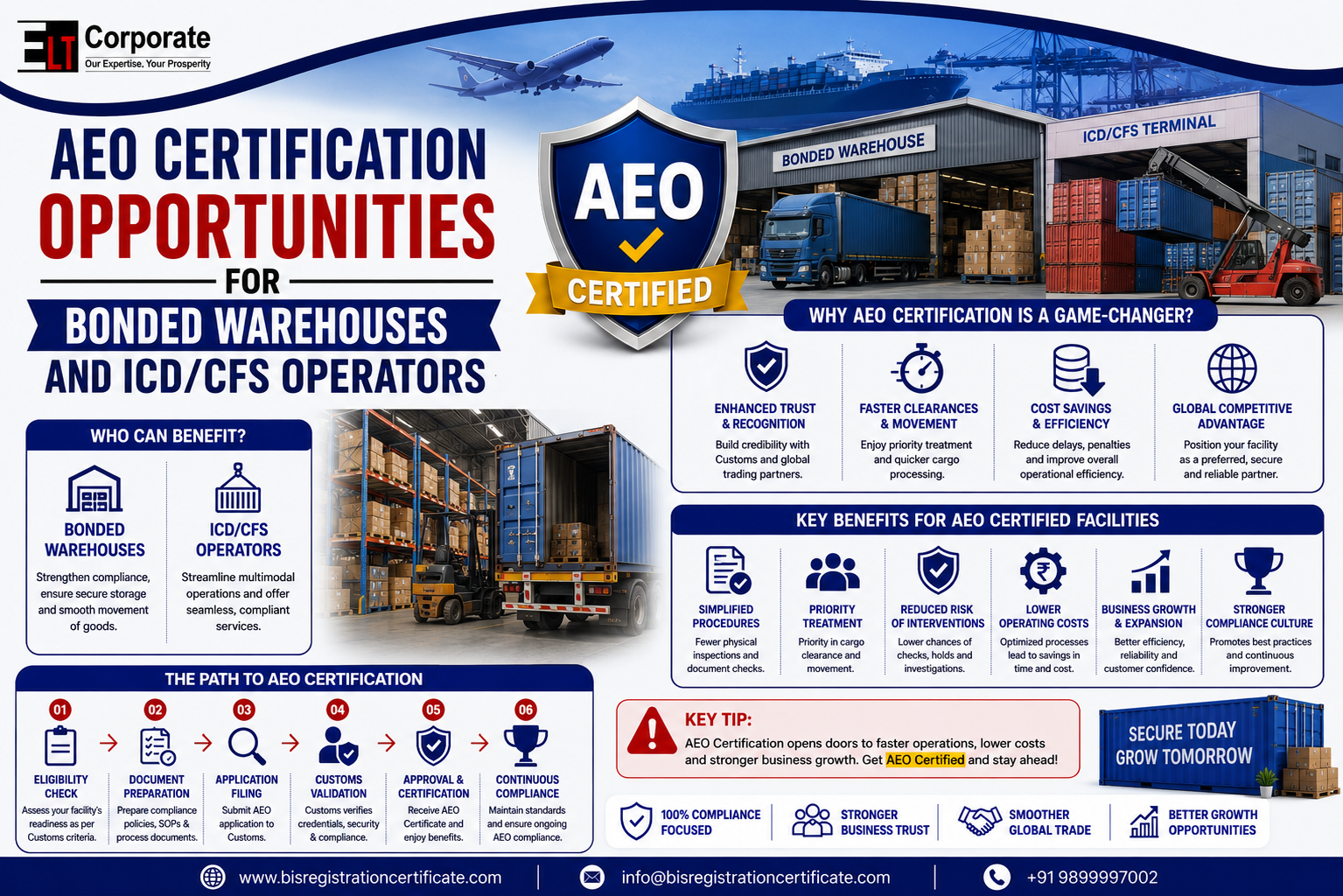 AEO certification.