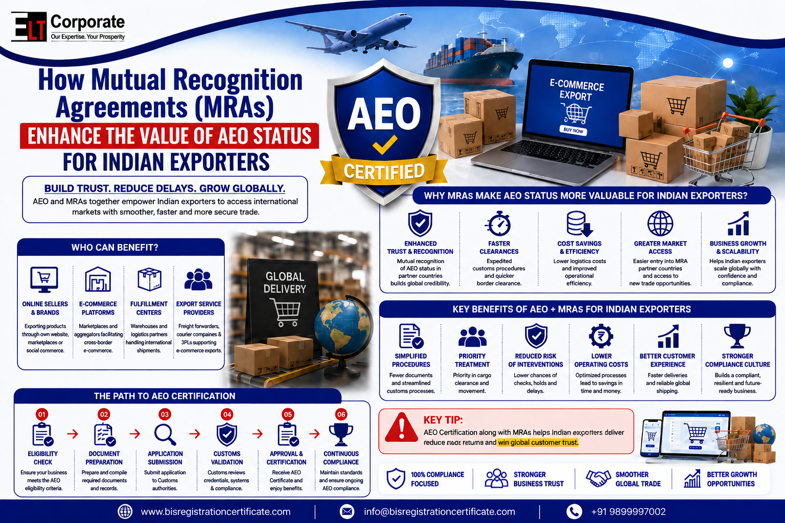 AEO Mutual Recognition Agreements