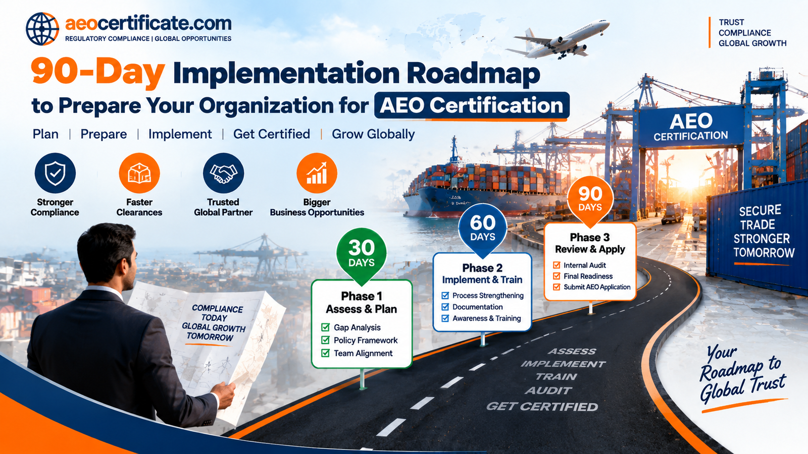 90-day implementation roadmap for AEO certification