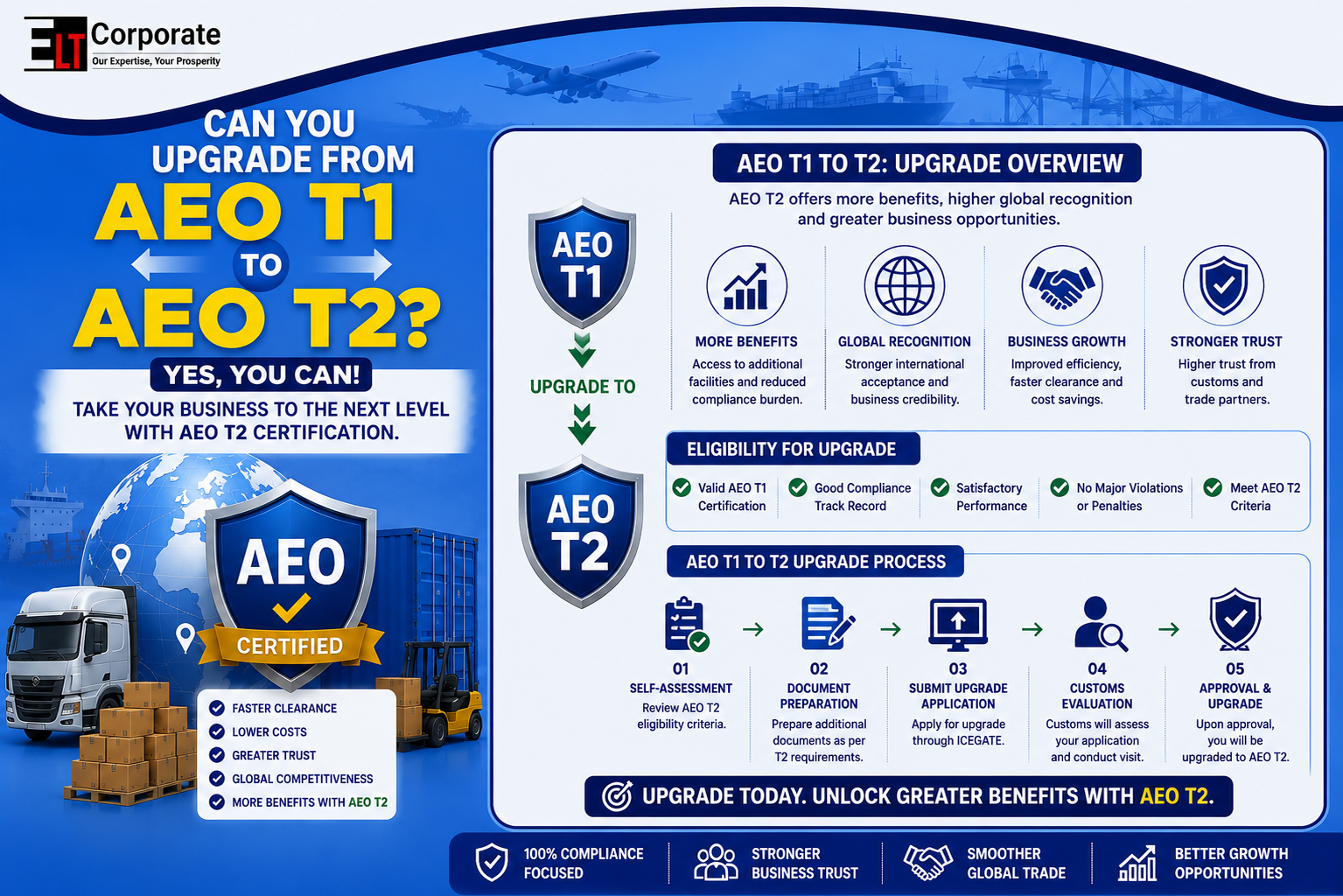 Can You Upgrade from AEO T1 to AEO T2