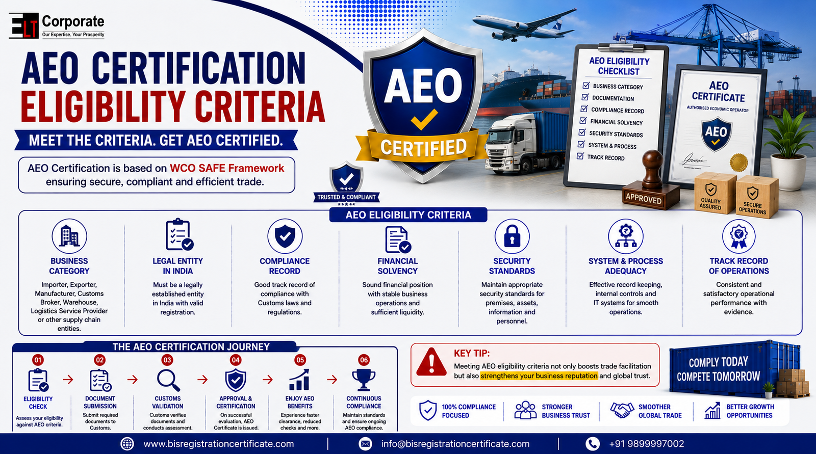 AEO Certification Eligibility Criteria