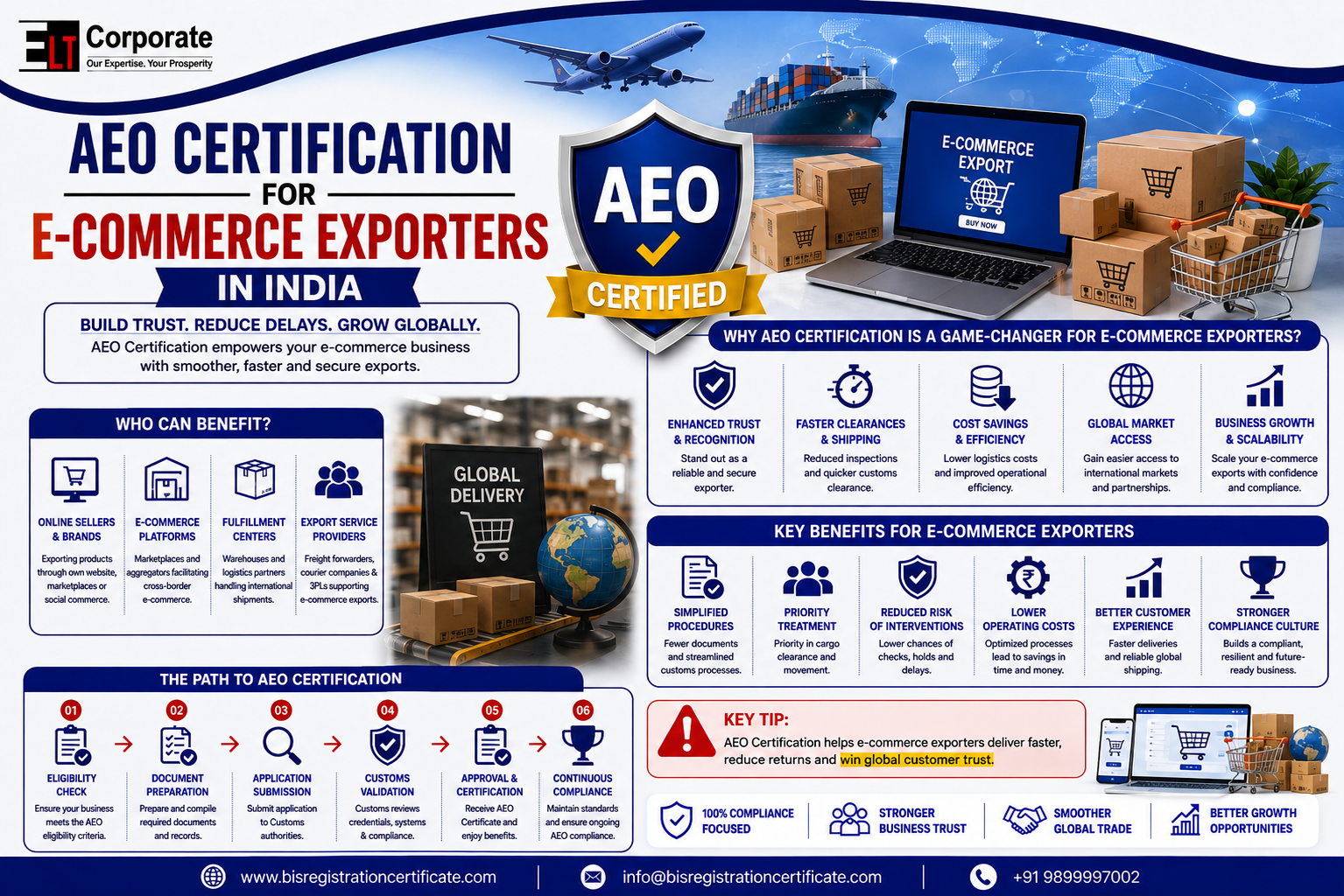 AEO certification for e-commerce exporters