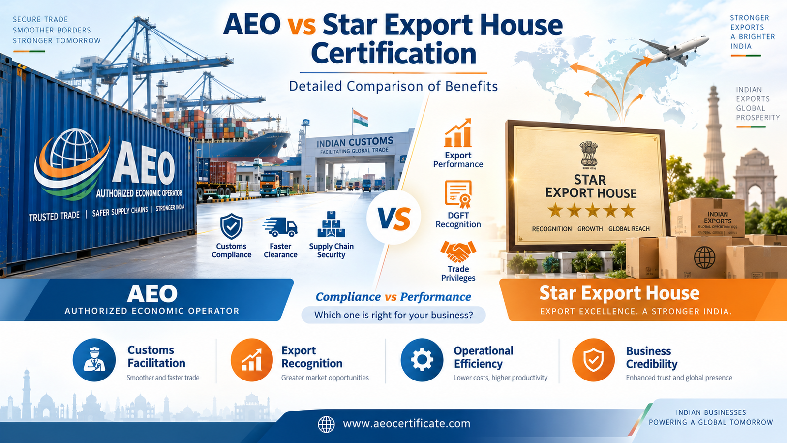 AEO and Star Export House Certification